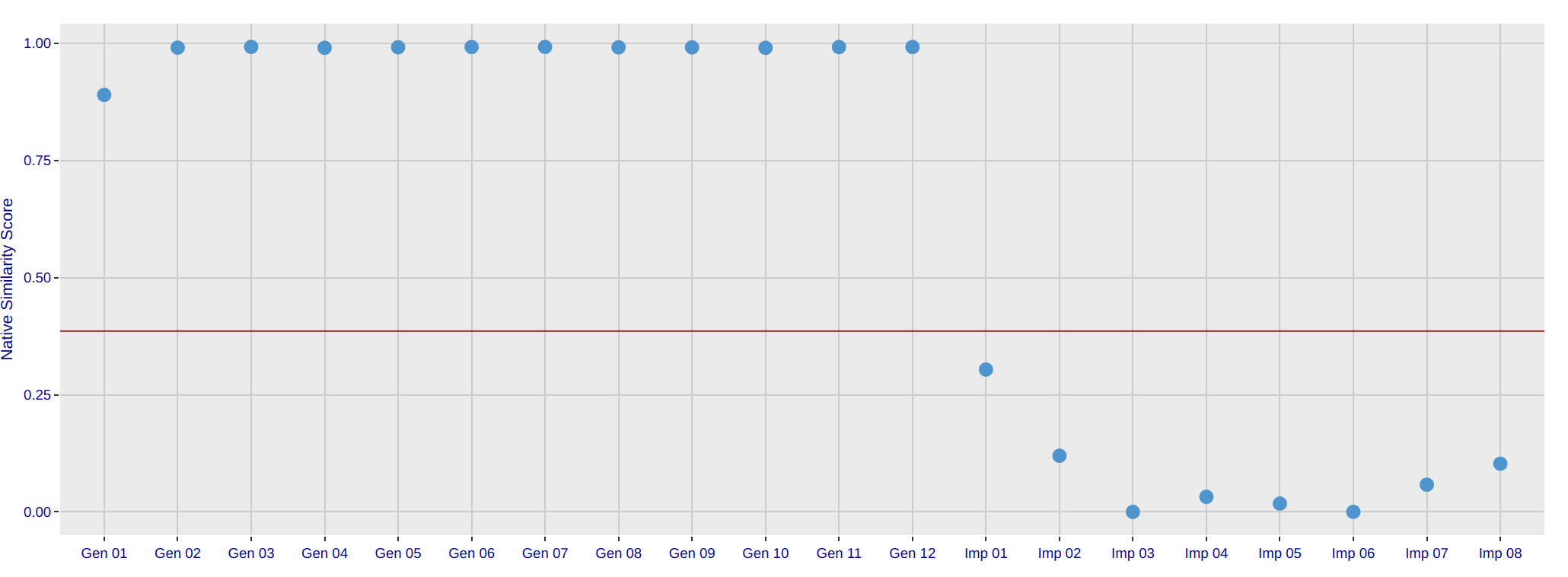 NIST face recognition algorithm matching accuracy 