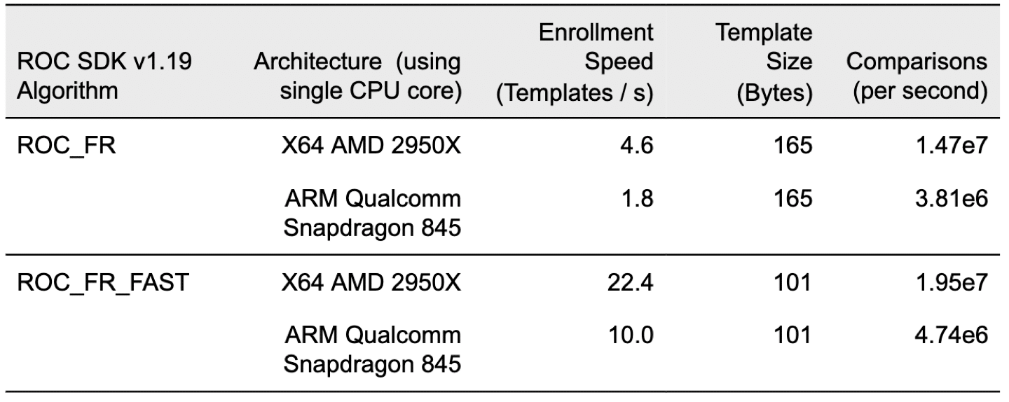 table2